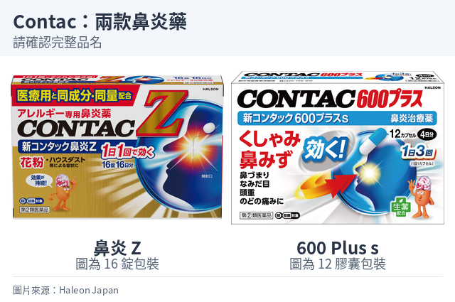 新 Contac 鼻炎 Z 16 錠與新 Contac 600 Plus s 12 膠囊外盒。