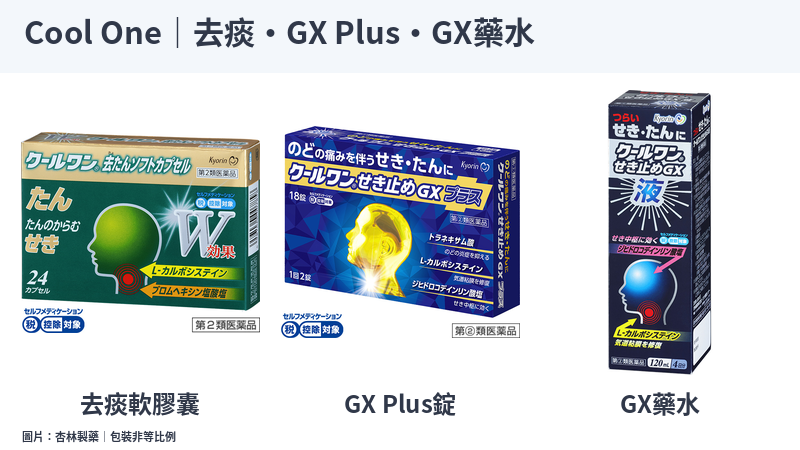 日本 Cool One 去痰軟膠囊、GX Plus 錠與 GX 藥水外盒比較