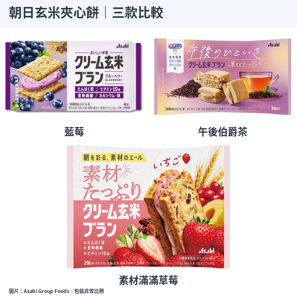朝日玄米藍莓、午後伯爵茶與素材滿滿草莓三款外袋