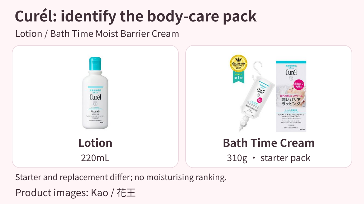 Official images of Curél Lotion 220mL and the Bath Time Moist Barrier Cream 310g starter with hook and nozzle.