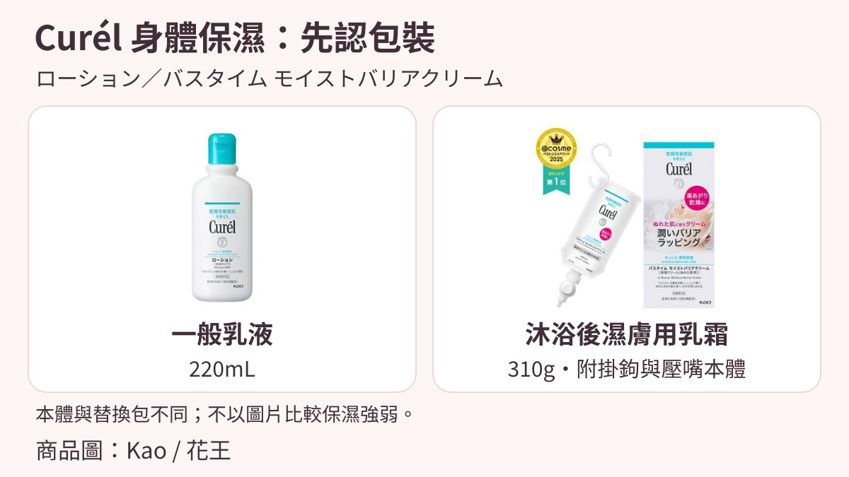Curél一般乳液220mL與Bath Time Moist Barrier Cream 310g附掛鉤、壓嘴本體的官方商品圖。