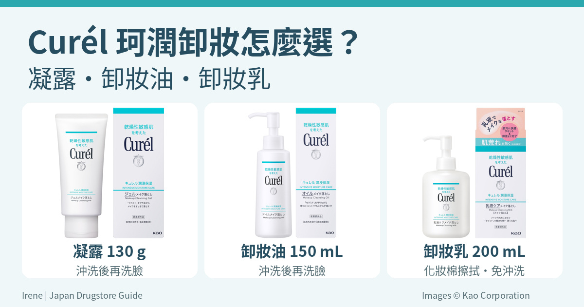 Curél珂潤三款卸妝比較封面：凝露130 g、卸妝油150 mL、卸妝乳200 mL，區分沖洗再洗臉與化妝棉擦拭