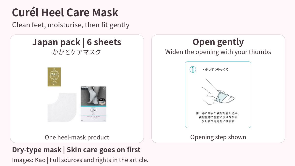 Complete Japanese Curél 6-sheet pack and white heel mask, beside the official diagram of widening the opening with both thumbs