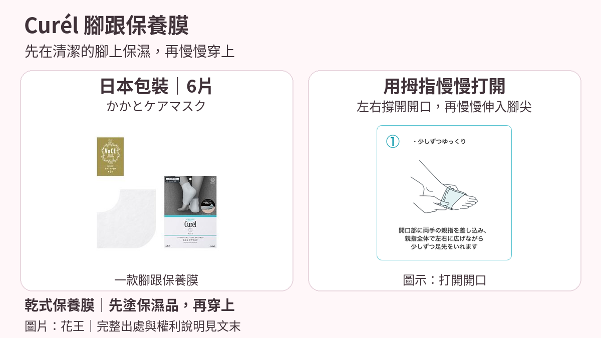 Curél 6片日本包裝與白色腳跟保養膜，以及用雙手拇指慢慢撐開開口的官方示意圖