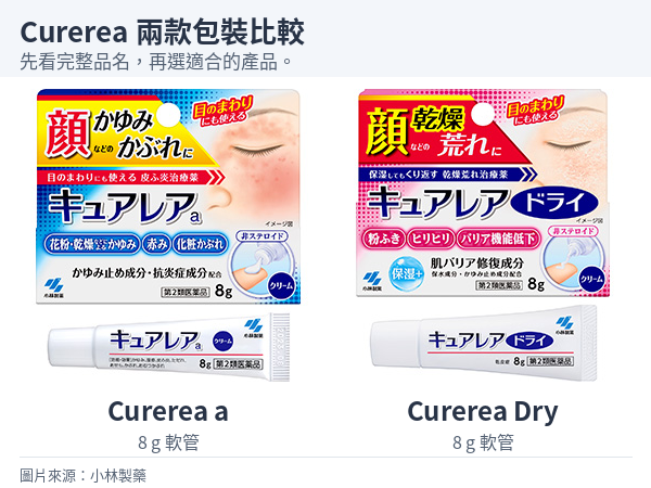 左為 Curerea a、右為 Curerea Dry，並列兩款 8 g 外盒與軟管。