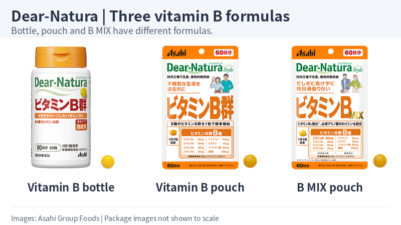 Dear-Natura Vitamin B bottle, Vitamin B pouch and B MIX pouch from left to right.