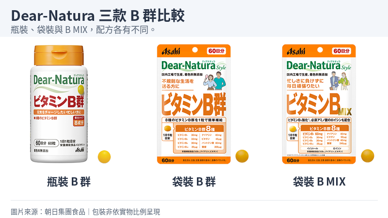 由左至右為 Dear-Natura 瓶裝B群、袋裝B群與袋裝B MIX。