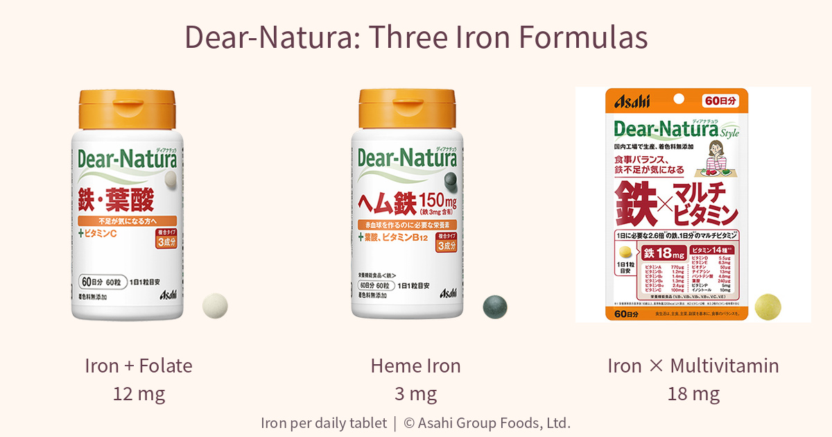 Dear-Natura three iron formulas with full packs and iron per daily tablet