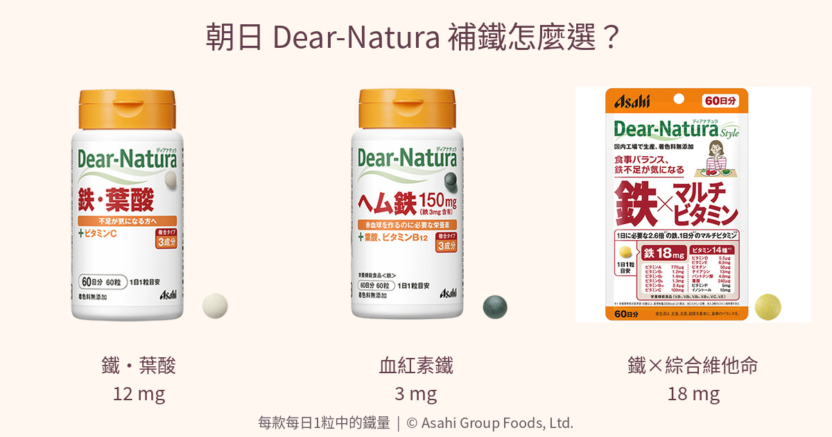 Dear-Natura三款補鐵配方完整包裝與每日鐵量比較封面