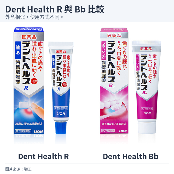 藍色Dent Health R及粉紅色Dent Health Bb外盒與軟管。