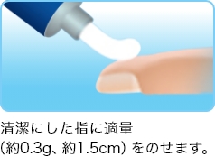 獅王示意圖:乾淨手指取 Dent Health R 約 0.3 g、長約 1.5 cm
