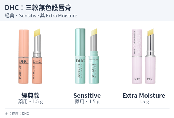 DHC 經典藥用、Sensitive 藥用與 Extra Moisture 三款無色護唇膏。