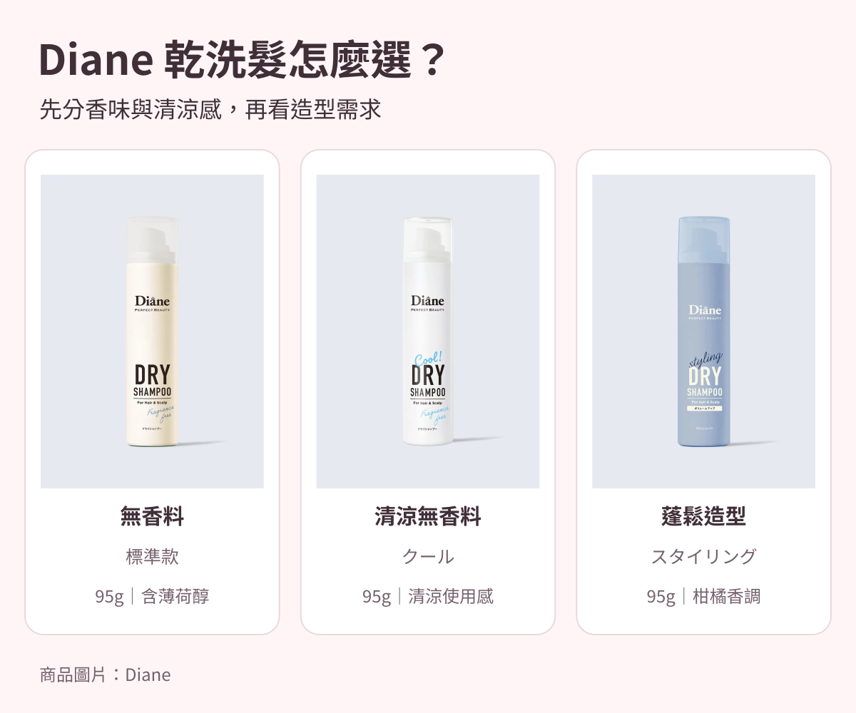 Diane三款95g乾洗髮比較：一般無香料、Cool無香料與蓬鬆造型款