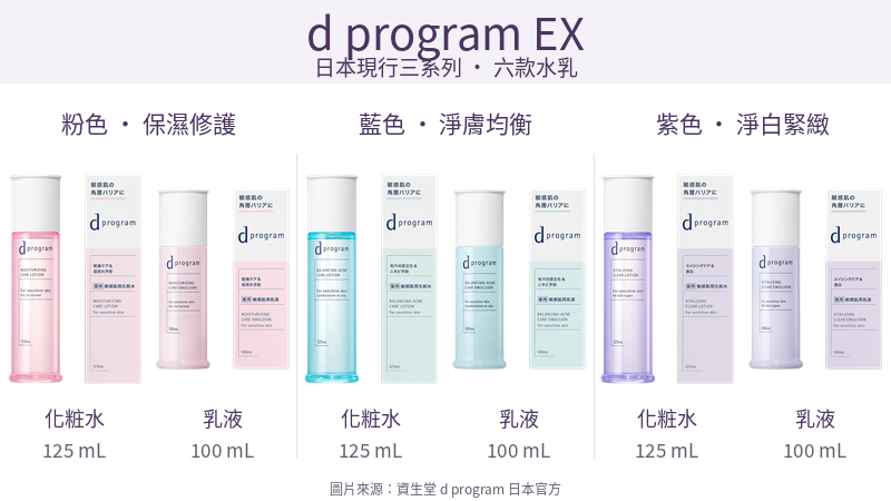 d program EX粉、藍、紫三系列共六款化妝水及乳液包裝