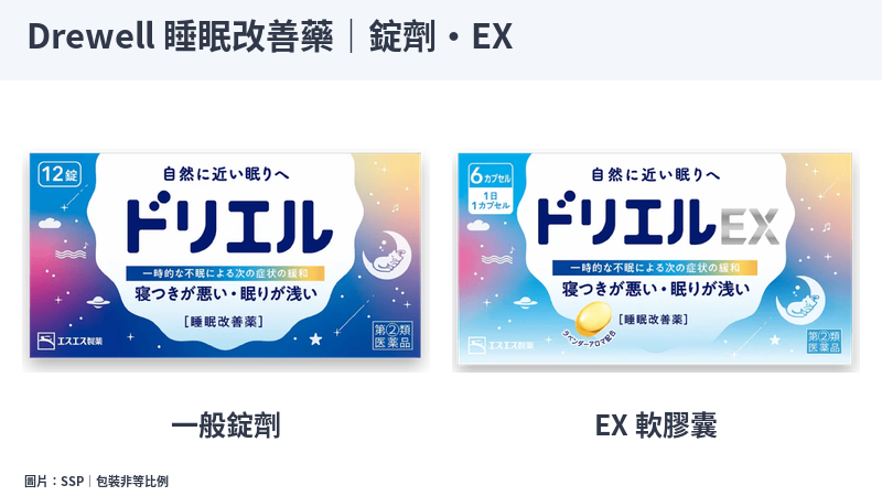 日本Drewell一般錠劑與Drewell EX軟膠囊官方外盒