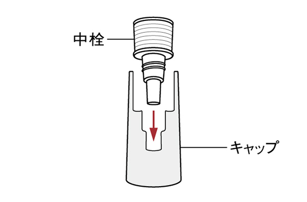 官方替換圖:內塞尖端朝下,對正放進外蓋