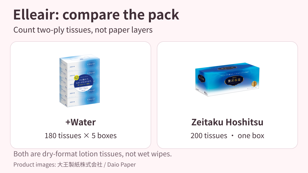 Japanese Elleair +Water 180-tissue five-box pack and Zeitaku Hoshitsu 200-tissue single box; neither is a wet wipe.