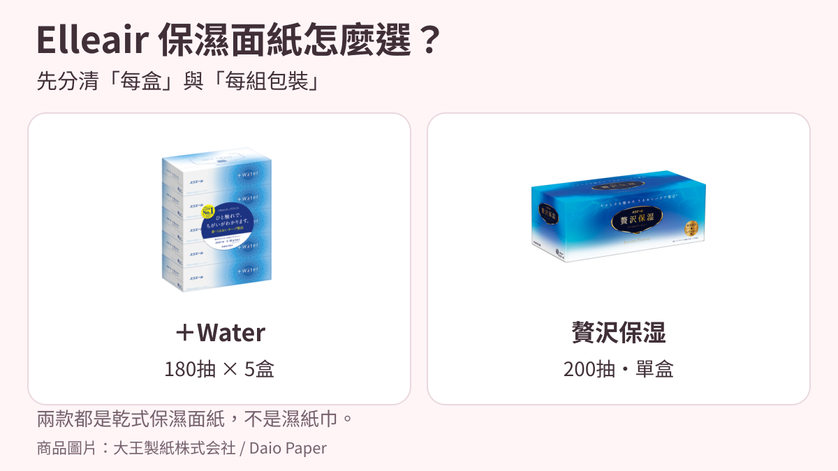 日本Elleair +Water 180組×5與贅沢保湿200組單盒包裝比較；兩款皆非濕紙巾。