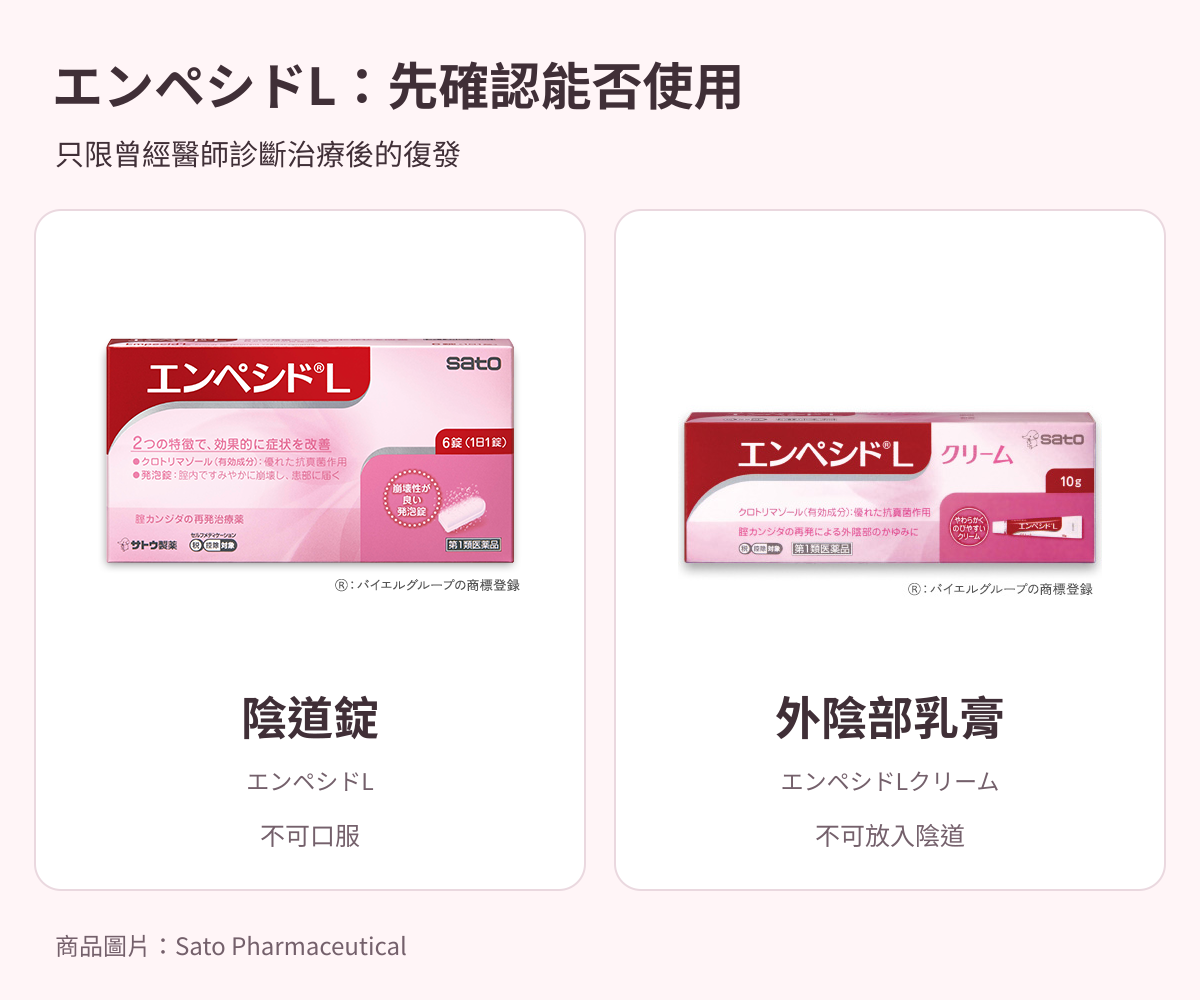 エンペシドL陰道錠與外陰乳膏：先確認曾經醫師診斷治療之復發；陰道錠不可吞服，乳膏不可放入陰道