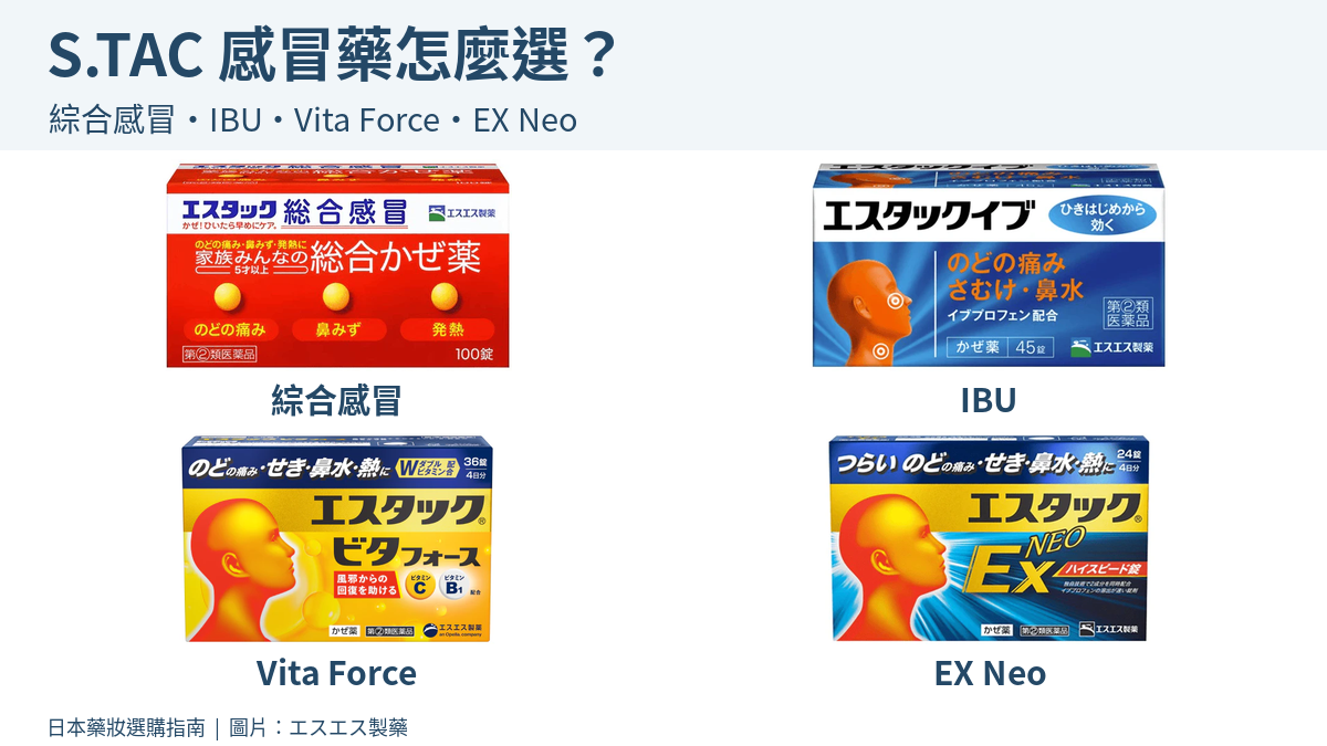 S.TAC綜合感冒、IBU、Vita Force與EX Neo日本版外盒