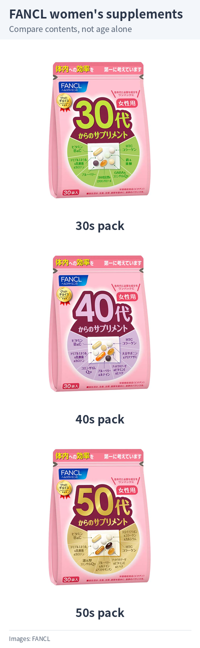 FANCL women’s 30s, 40s and 50s supplement outer packages.