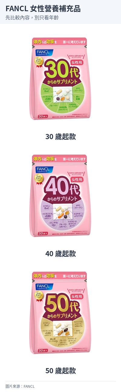 FANCL 女性 30、40、50 歲起營養補充品外包裝。