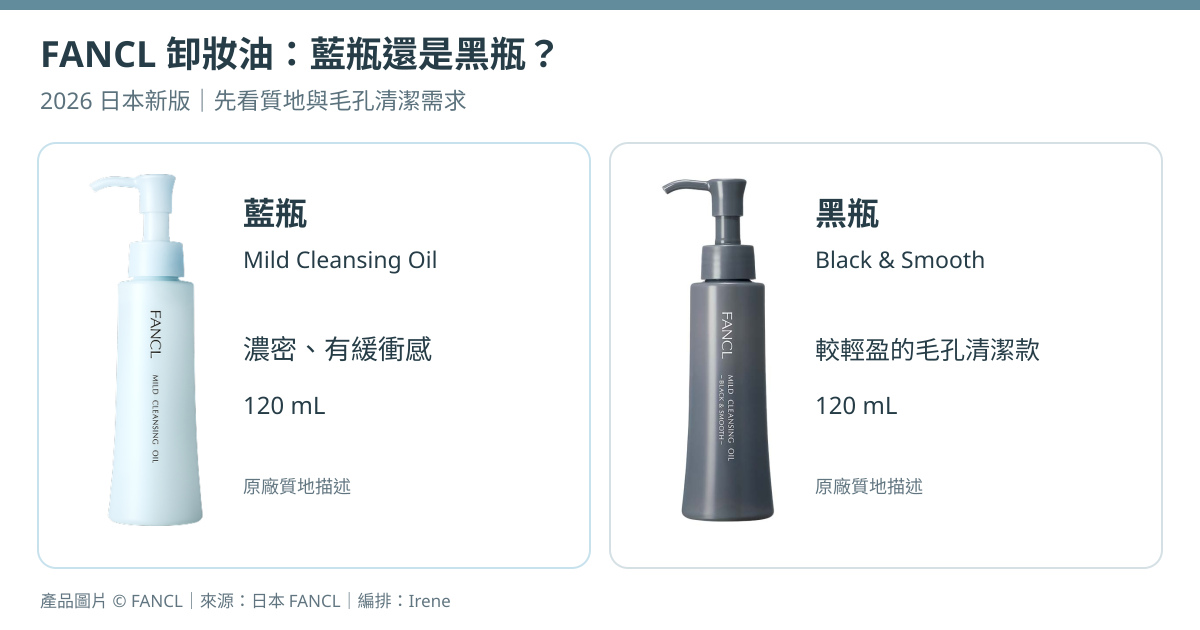FANCL日本2026年新版卸妝油比較封面，左為淺藍瓶Mild Cleansing Oil 120 mL，標示濃密有緩衝感；右為黑瓶Black & Smooth 120 mL，標示較輕盈的毛孔清潔款，兩瓶完整壓頭與瓶身均保留