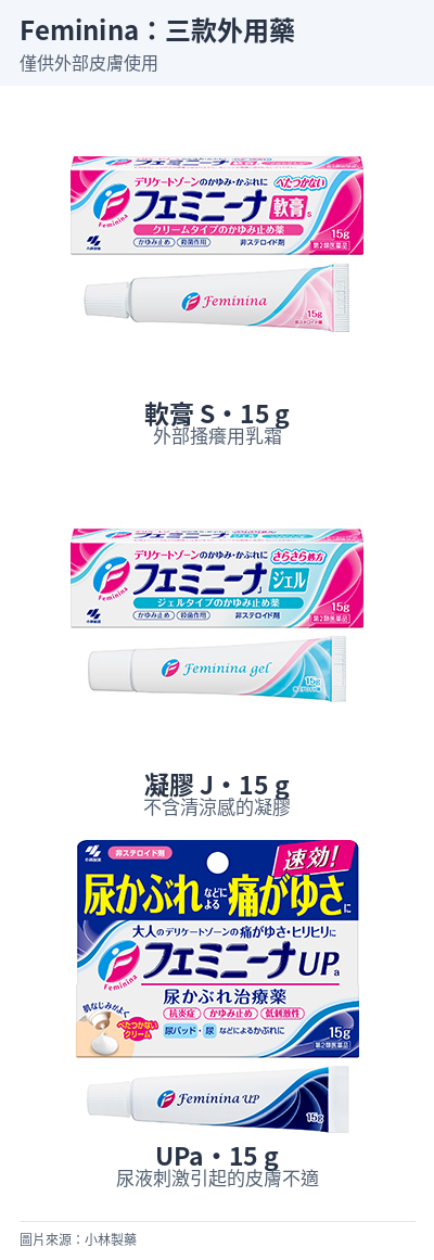 Feminina 軟膏 S、凝膠 J 與 UPa 現行 15 g 包裝。