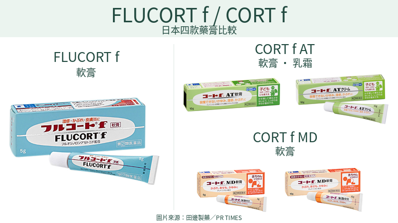 FLUCORT f與CORT f AT、MD日本藥膏外盒及軟管比較