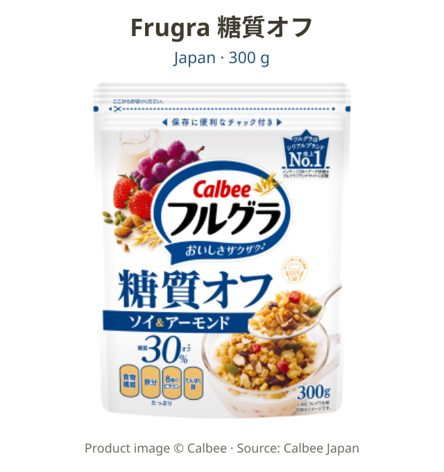 日本Calbee Frugra 糖質オフ 300 g官網代表袋裝完整正面,保留上緣封口及包裝印字