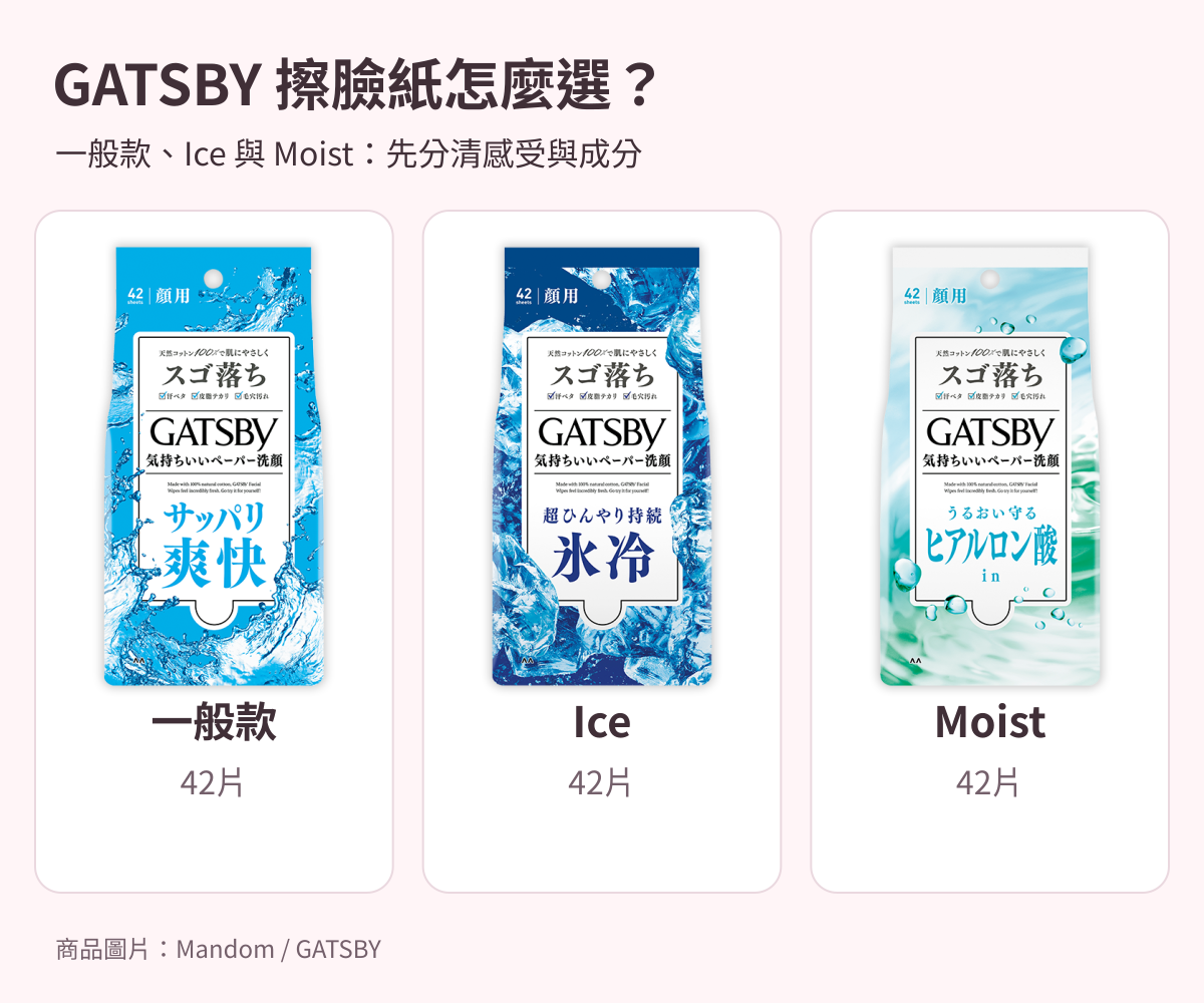 日本GATSBY一般款、Ice與Moist擦臉紙42片包裝比較