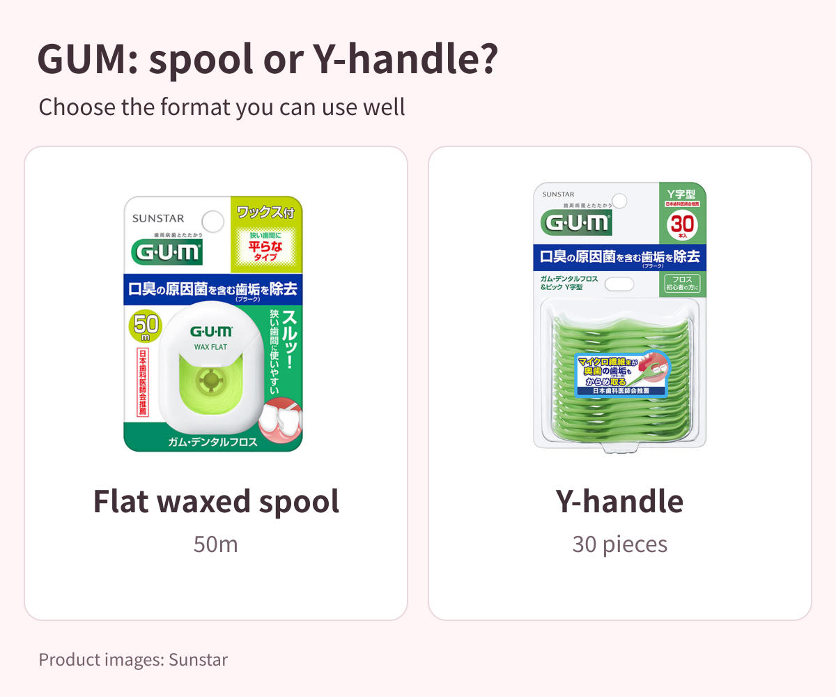 GUM 50m flat waxed floss and Y-handle 30-piece comparison