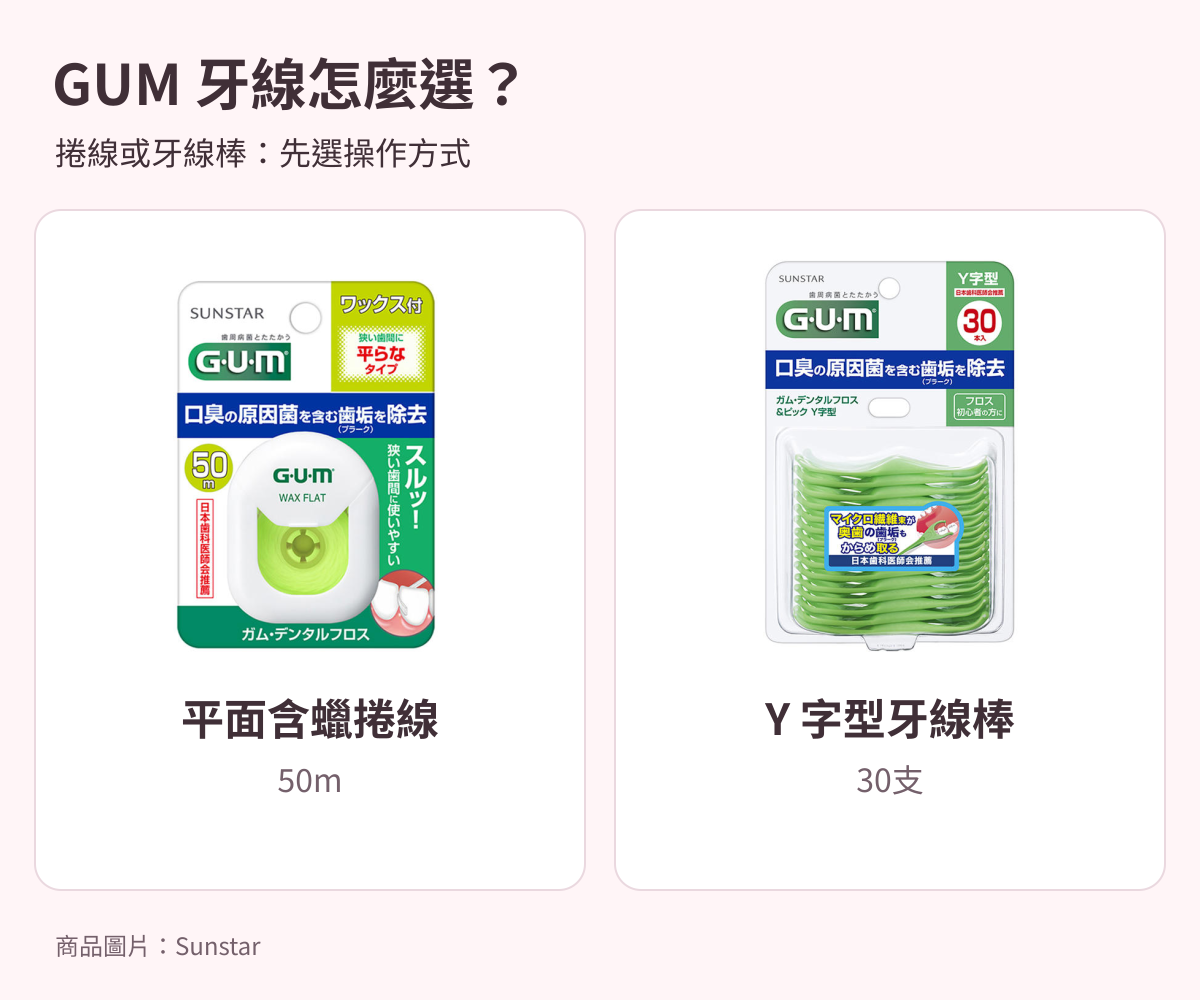 日本GUM 50m平面含蠟牙線與Y字型30支牙線棒比較