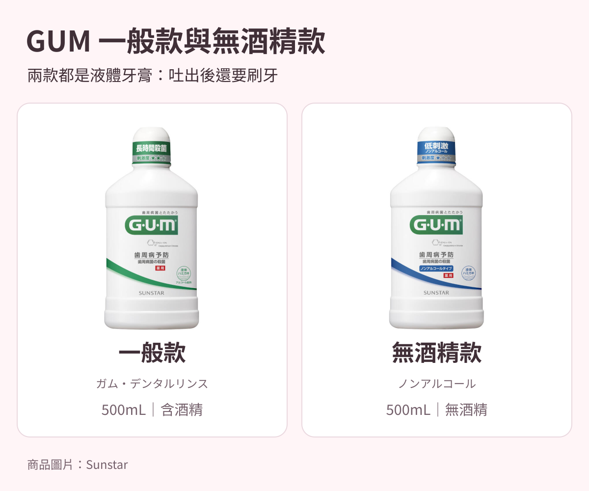 日本GUM液體牙膏比較：左為一般款500mL，右為無酒精款500mL；含漱吐出後仍需刷牙