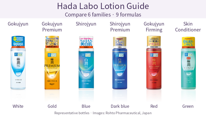 Six representative Japanese Hada Labo lotion bottles, one from each family, labelled by family and color