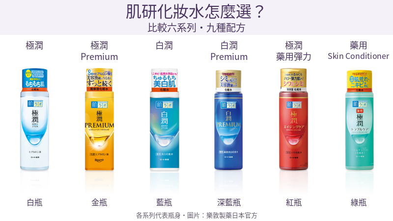 日本肌研六系列代表化妝水瓶身，依系列與瓶色排列