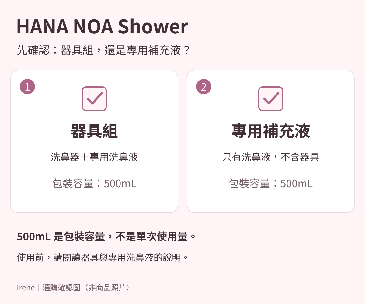 HANA NOA Shower 原創購物核對圖：套組含器具與 500 mL 專用液，補充液不附器具