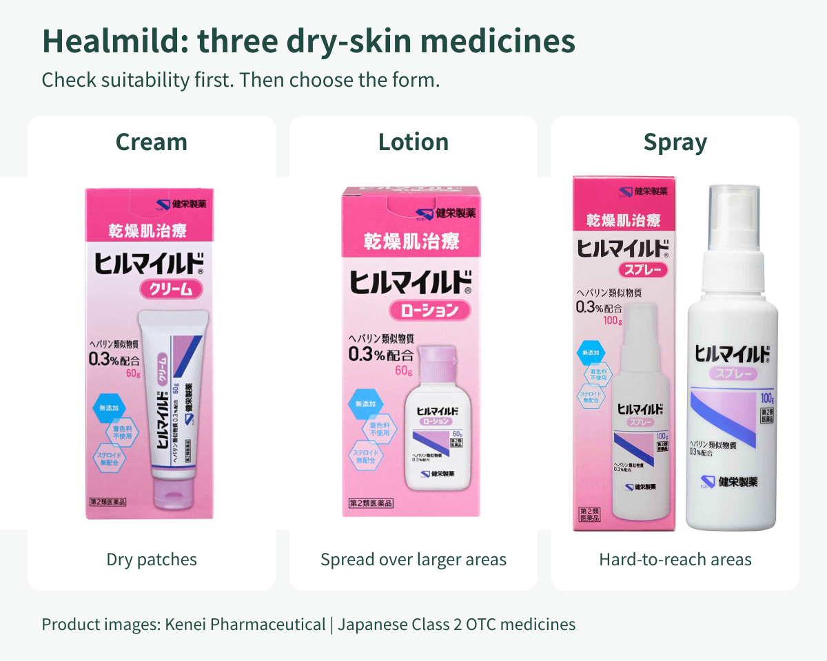 Japanese Healmild Cream, Lotion and Spray packages