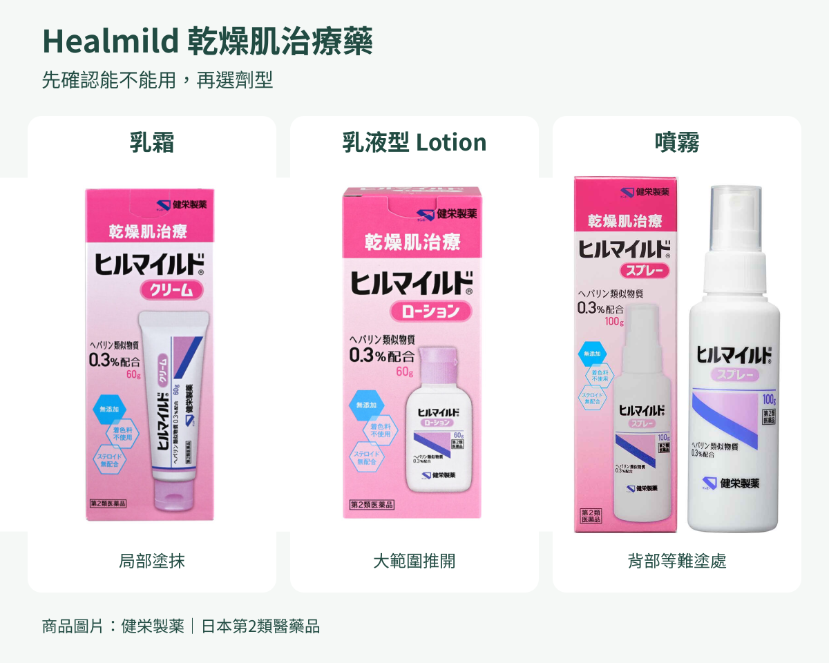 Healmild乳霜、乳液與噴霧的日本包裝比較
