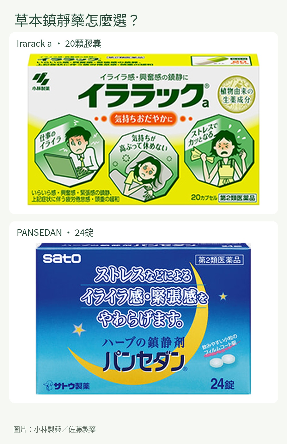 Irarack a與PANSEDAN草本鎮靜藥比較