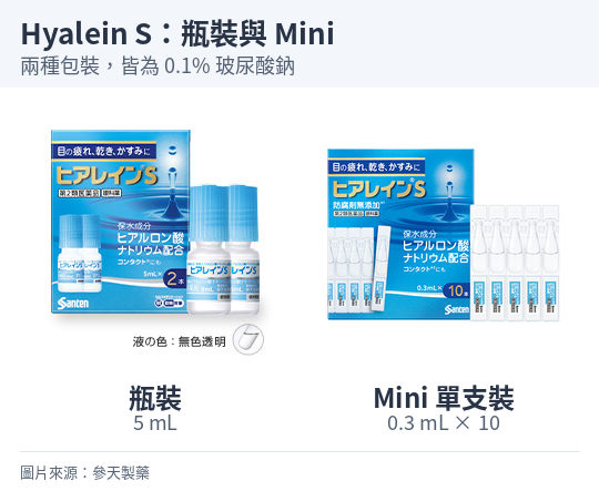 Hyalein S 5 mL 瓶裝與 Mini 0.3 mL 單支裝包裝。