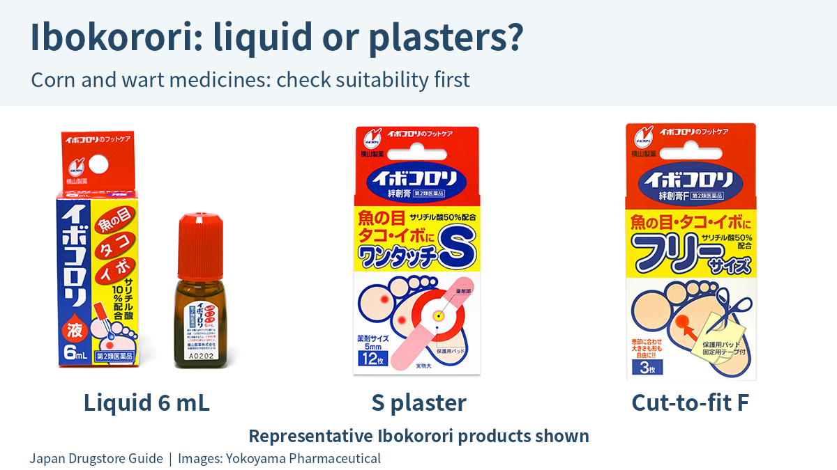 Representative Ibokorori 6 mL liquid, S plaster and cut-to-fit F packages
