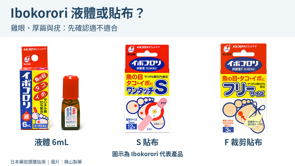 Ibokorori液體6mL、S貼布與F裁剪貼布代表包裝
