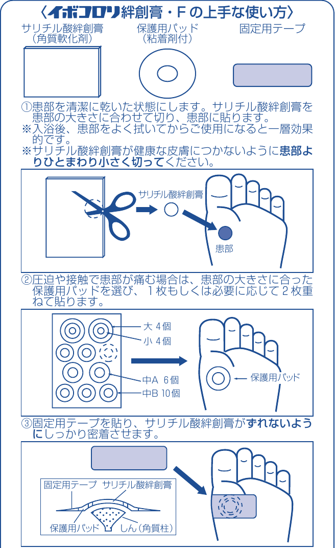 Ibokorori F leaflet excerpt showing the medicated piece, protective pad and fixing tape in steps 1–3