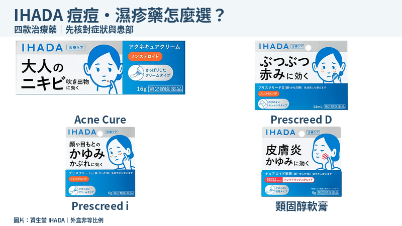 IHADA四款日本治療藥完整外盒：Acne Cure、Prescreed D、Prescreed i與類固醇軟膏