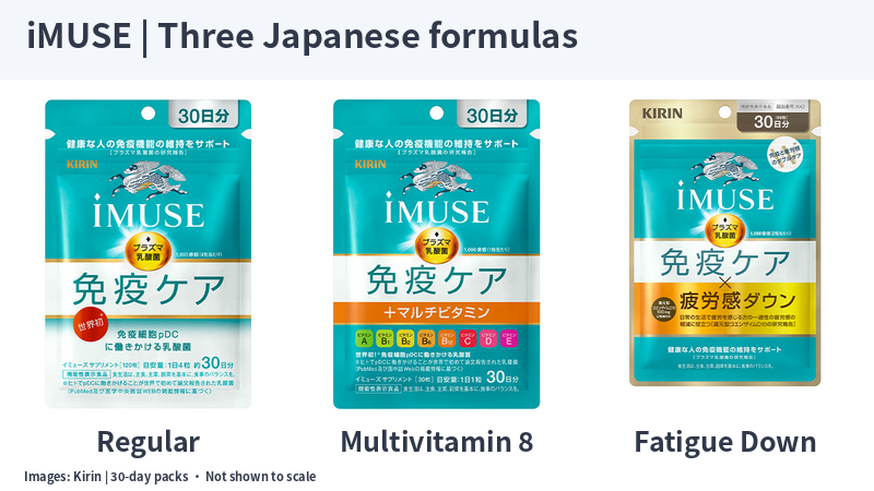 Japanese 30-day Kirin iMUSE Regular, Multivitamin 8 and Fatigue Down packages
