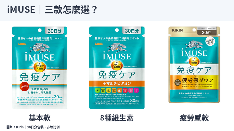 日本Kirin iMUSE基本款、8種維生素款與疲勞感款30日分官方包裝