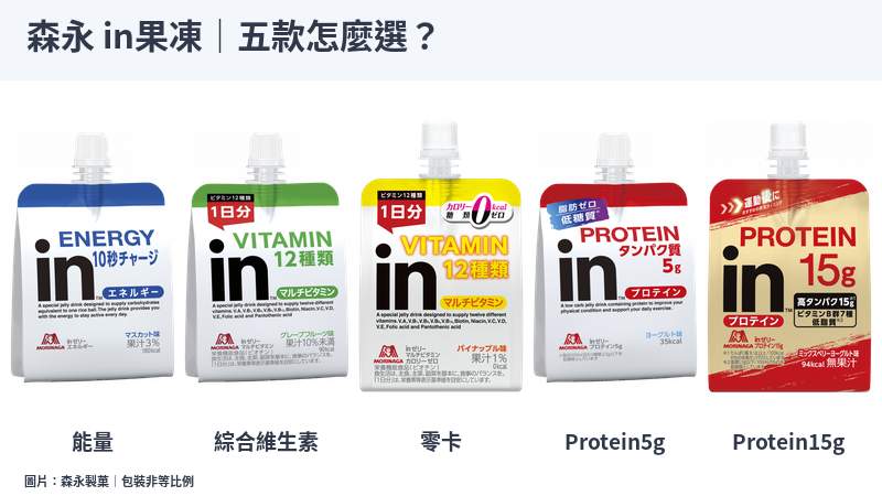 日本森永inゼリー能量、維生素、零卡、Protein5g與Protein15g五款完整包裝