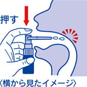 原廠側面圖:水平噴嘴對準喉嚨,按下瓶頂噴射