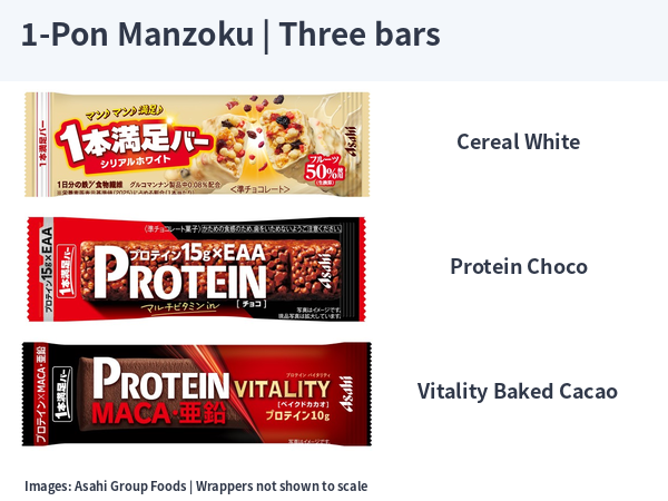 Asahi 1-Pon Manzoku Cereal White, Protein Choco and Protein Vitality Baked Cacao packs